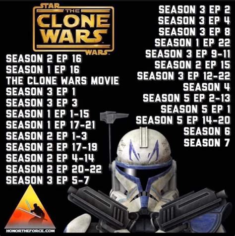 correct way to watch the clone wars|clone wars arcs in order.